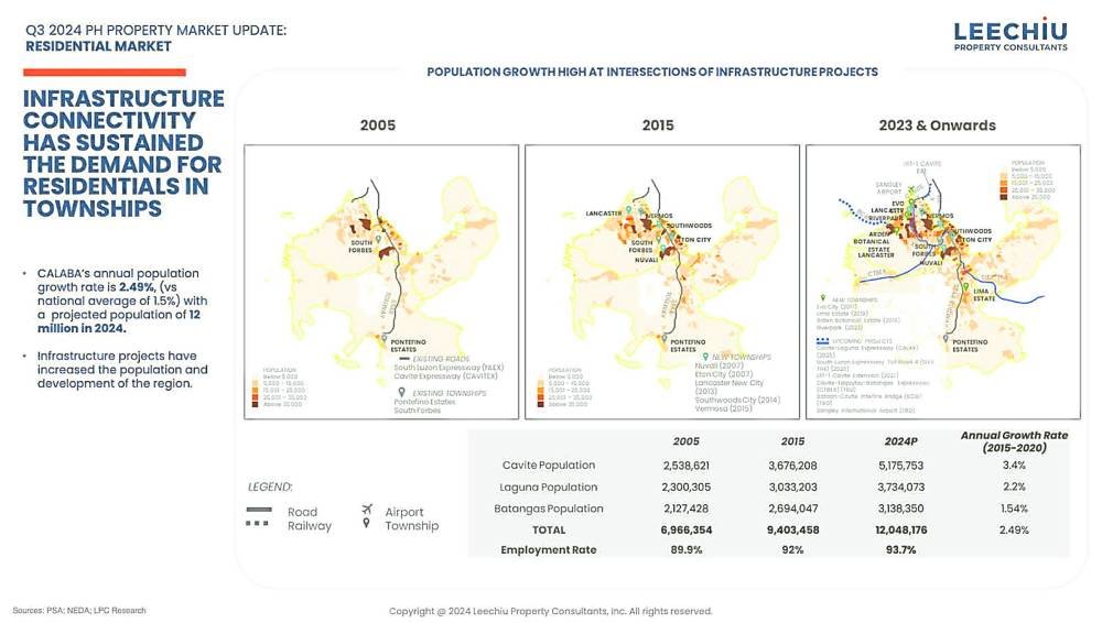 property market report, philippines